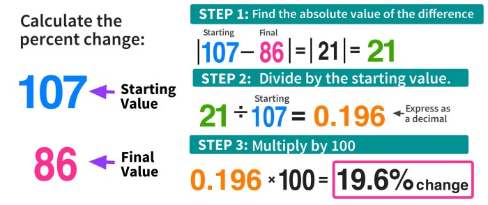 Income Tax Rates 2021 22 Calculator - Infoupdate.org Income Tax Rates 2021 22 Calculator - Infoupdate.org